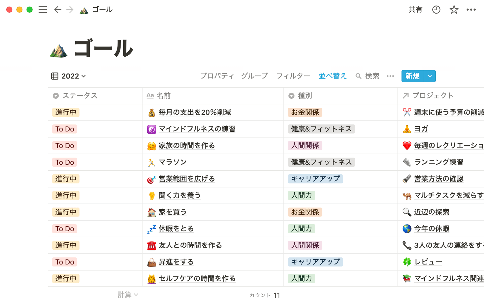 あなたのすべての目標と、それらの達成に必要なプロジェクトやアクションをまとめたテーブル