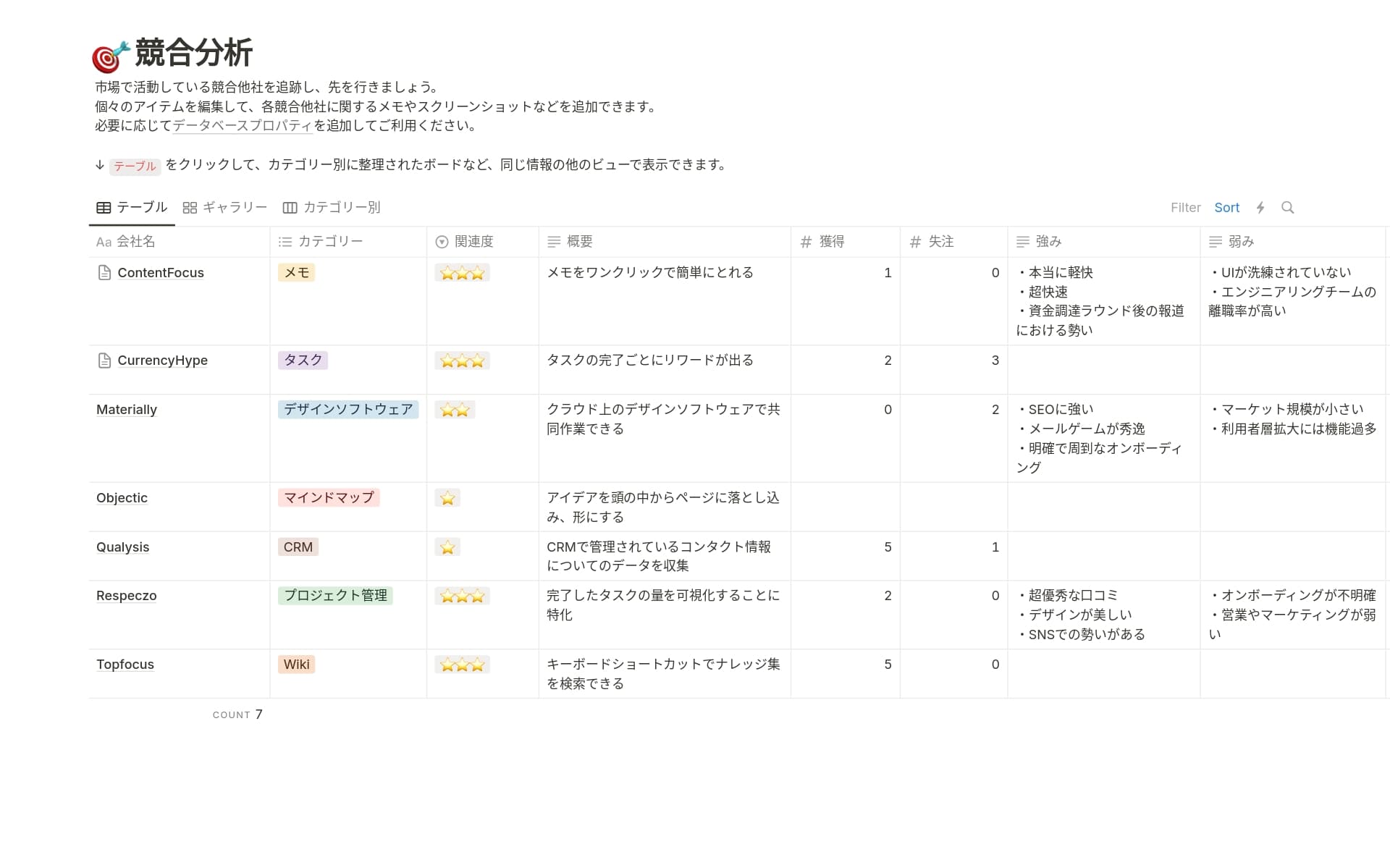 top-6-free-market-explorer-templates-in-notionの画像